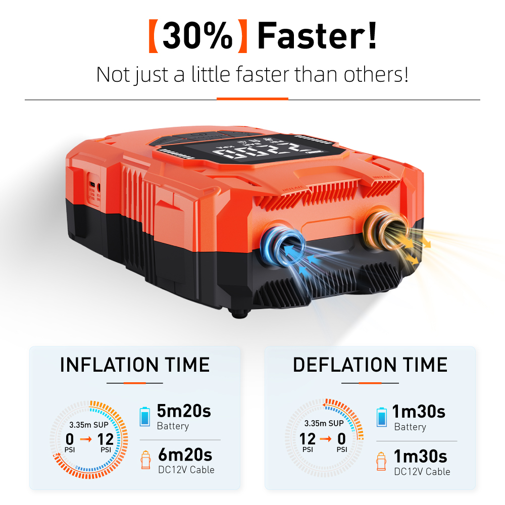 Battery Powered 14.8V DC 4000m - Power Tools Portable review and price